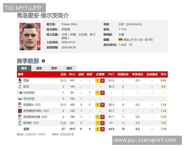 维尔茨身价过亿却状态低迷究竟隐藏了哪些问题分析 维尔茨身价过亿却状态低迷究竟隐藏了哪些问题分析