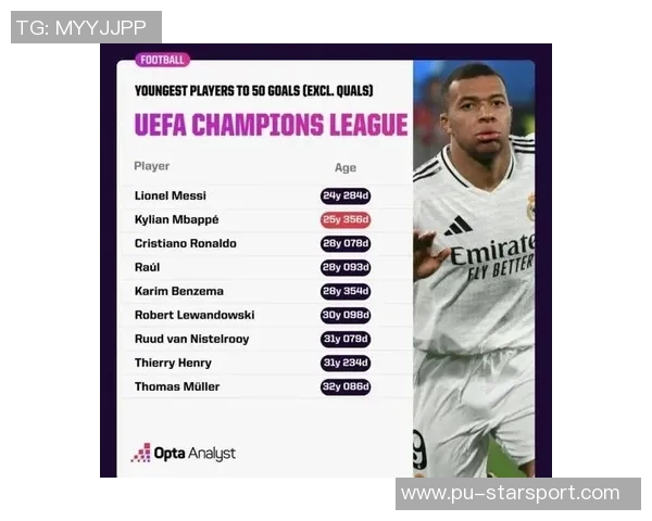 姆巴佩欧冠历史射手榜第六位追赶劳尔目标12球挑战新高 姆巴佩欧冠历史射手榜第六位追赶劳尔目标12球挑战新高