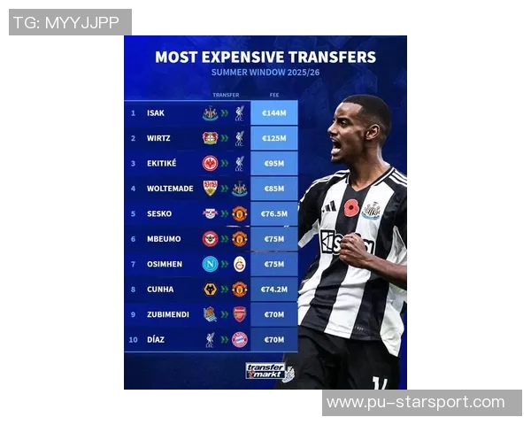 英超夏窗最差转会评选结果出炉舍什科高票当选第一 英超夏窗最差转会评选结果出炉舍什科高票当选第一