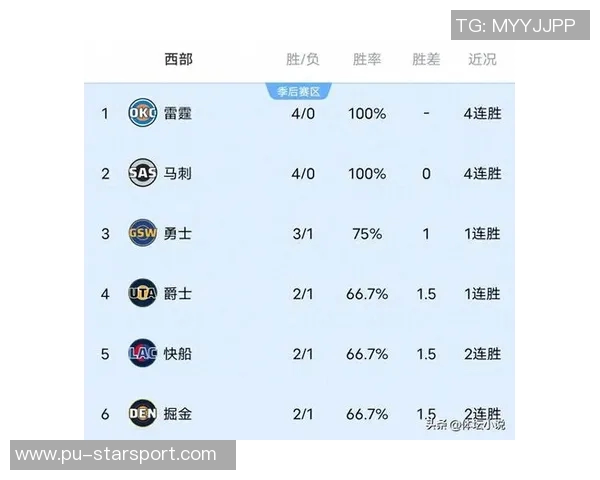 巴克利预测西部前四球队将是雷霆火箭掘金和湖人 巴克利预测西部前四球队将是雷霆火箭掘金和湖人